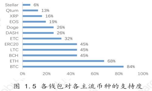 数字钱包的普及前景：你所需了解的一切
