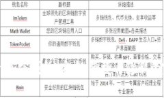 探索Wait加密钱包：安全、便捷与隐私的完美结合
