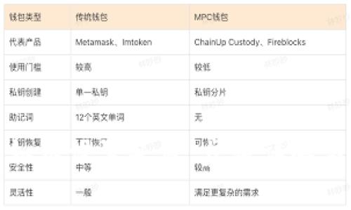 小狐钱包如何设置头像：步骤详解与注意事项