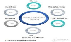 数字货币钱包的DApp：安全与便捷的完美结合