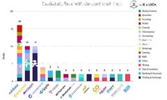   企业建行数字钱包：全面提升业务效率的创新金