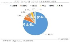   区块链钱包：安全、高效、易用的数字资产管理