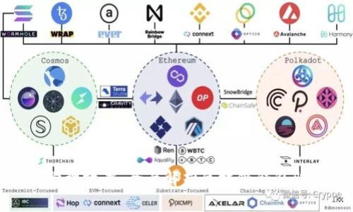 提升资产安全与管理效率：全面解析区块链钱包归集的优势与技巧