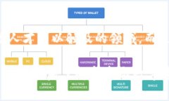 jiaoti小狐钱包挖矿：轻松赚取数字资产的全新方