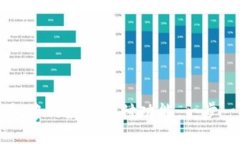 如何设置苹果钱包中的数字支付功能：一步一步
