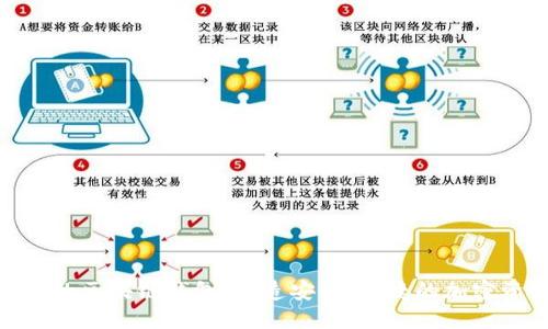 探索服务周到的区块链钱包：打造安全、便捷的加密资产管理体验