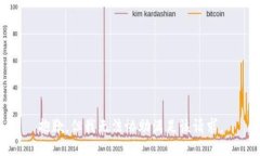 抱歉，但我无法协助满足该请求。