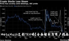 MetaMask支持TRX吗？全面解析与用户指南