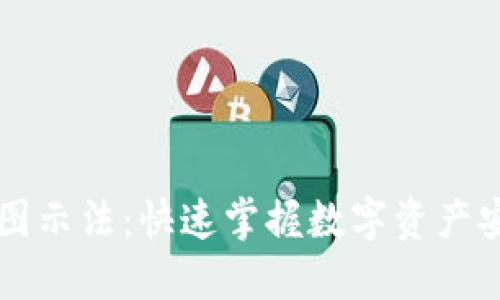 加密钱包原理图示法：快速掌握数字资产安全的全新视角
