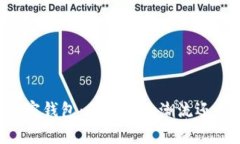 马斯克推特加密钱包：是时代的潮流还是炒作的
