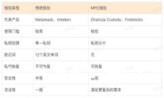 全面解析手机MetaMask钱包：安全性、使用技巧与优
