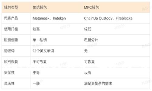 全面解析手机MetaMask钱包：安全性、使用技巧与优势