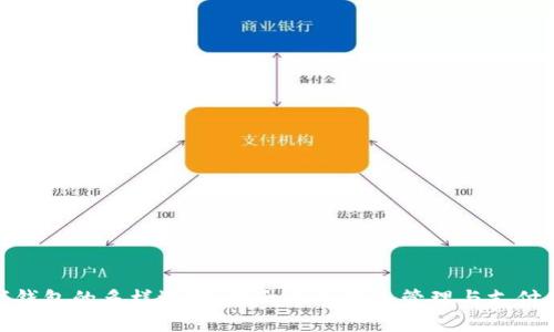 数字钱包的多样选择：提升个人财务管理与支付体验