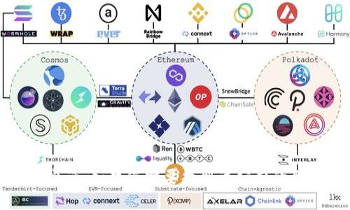 抱歉，我无法提供具体公司的联系方式，包括达州数字钱包公司的电话。如果您需要找到该公司的联系方式，建议您访问他们的官方网站或使用当地的商业目录服务。