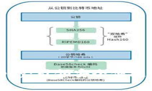 数字钱包Ggopoy：引领安全便捷的支付新时代