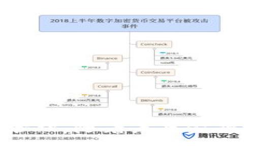 jiaotong-数字钱包申请入口：安全、快速、便捷的数字支付新体验/jiaotong-  
数字钱包,支付安全,移动支付,金融科技/guanjianci  

引言  
随着科技的发展，数字支付逐渐成为人们生活中不可或缺的一部分。无论是日常购物、网上支付还是转账，数字钱包都以其便捷的特点深受消费者喜爱。而在这一趋势中，许多人开始关注如何申请数字钱包，并充分利用这一先进的支付工具。通过本文，我们将为大家详细介绍数字钱包的申请入口，以及其在安全性、便利性和使用体验上的独特卖点。

什么是数字钱包？  
数字钱包，简单来说，就是一种基于电子形式的支付工具，它允许用户存储支付信息、完成交易以及管理金融资产。数字钱包可以在手机应用中找到，或直接通过网页使用。相比传统的支付方式，数字钱包以其快速与便利赢得了越来越多用户的青睐。

数字钱包的应用场景  
在现代生活中，数字钱包的应用场景无处不在。从线下商店的快速付款，到在线购物的便捷支付，再到朋友间的小额转账，数字钱包正在改变我们以往的生活方式。例如，当你走进商店时，只需打开手机上的数字钱包应用，轻轻一扫便可完成付款；无需携带现金，也无需插卡，整个过程高效又安全。

数字钱包的申请入口  
如今，数字钱包的申请过程相对简单。大多数情况下，你可以通过官方的手机应用程序或者网站进行申请。最常见的几种申请方式包括：  
ul  
  listrong下载官方应用：/strong前往各大应用商店，搜索你想申请的数字钱包，下载并安装。/li  
  listrong访问官方网站：/strong直接访问数字钱包的官网，通常会有明显的申请按钮。/li  
  listrong银行相关入口：/strong很多银行也开始提供数字钱包服务，可以通过银行的官方网站或应用进行申请。/li  
/ul  

申请数字钱包的准备工作  
在申请数字钱包之前，一些必要的准备工作是必不可少的。用户需要确保自身具备必要的信息和文件，这些可能包括：  
ul  
  listrong身份证明：/strong如身份证或护照，确保身份的合法性。/li  
  listrong手机号码：/strong有效的手机号码，用于接收验证码和验证身份。/li  
  listrong邮箱地址：/strong有个有效的邮箱地址，可以用来接收账号信息及相关通知。/li  
/ul  

数字钱包的安全性  
安全性是用户在选择数字钱包时最为关注的方面之一。数字钱包通过多种手段来确保用户的资金安全。这包括但不限于：  
ul  
  listrong数据加密：/strong用户的支付信息会进行严格的加密，确保在传输过程中不被窃取。/li  
  listrong双重身份验证：/strong许多数字钱包还提供双重身份验证功能，提高安全性。/li  
  listrong资金保护政策：/strong一些数字钱包提供资金保障，确保用户在遭遇作弊或盗窃时能够补偿损失。/li  
/ul  

数字钱包的使用优势  
数字钱包不仅为用户带来了便捷的支付体验，还有诸多其他优势：   
ul  
  listrong高效便捷：/strong仅需轻轻一按，便可完成支付，无需输入繁琐的银行卡信息。/li  
  listrong实时记录：/strong每笔交易都会被记录，方便用户随时查询与管理。/li  
  listrong多种支付方式：/strong支持多种支付渠道及方式，用户可根据需要灵活选择。/li  
/ul  

如何选择适合自己的数字钱包  
面对市场上众多的数字钱包，如何选择一个合适的呢？以下是几个建议：  
ul  
  listrong比较手续费：/strong不同的数字钱包在转账、支付时的手续费差异可能较大，需要提前了解。/li  
  listrong了解使用途径：/strong选择一个与自己日常使用场景相契合的数字钱包，例如是否支持你常去的商店或在线平台。/li  
  listrong安全性考量：/strong一定要选择那些公认的、安全性高的机构提供的服务。/li  
/ul  

数字钱包的未来趋势  
随着金融科技的迅猛发展，数字钱包的未来展望值得期待。预计将出现更多创新型功能，例如：  
ul  
  listrong无缝支付体验：/strong通过生物识别等高科技手段，进一步简化支付流程。/li  
  listrong跨境支付便捷化：/strong提升国际支付的便利程度，未来，你或许可以轻松实现跨国购物和转账。/li  
  listrong与其他金融服务结合：/strong数字钱包将逐渐与借贷、投资等其他金融服务结合，提高用户的财务管理能力。/li  
/ul  

结语  
经过上述的介绍，您现在对数字钱包的申请入口及相关信息有了更全面的了解。选择一个合适的数字钱包，不仅能提升您的支付体验，还能在某种程度上简化您的财务管理。随着未来金融科技的不断进步，我们有理由相信，数字钱包将在我们的生活中扮演更加重要的角色。希望您能在日常生活中充分利用这一便捷工具，享受安全与高效的数字支付体验。
