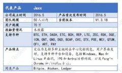 小狐钱包的隐私保护：没有私钥的安全创新解读