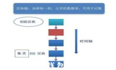 小型商户如何选择数字硬钱包？颠覆传统支付的