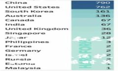   小狐钱包GBAS：全面解读新一代区块链资产管理