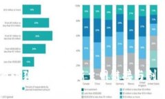 Core币小狐钱包：全新主网链接与创新体验