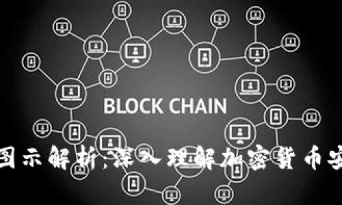 加密钱包原理图示解析：深入理解加密货币安全背后的技术