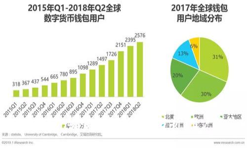 区块链钱包的未来：安全性与创新性分析，用户体验的重要性