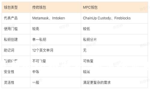 对公数字钱包交易限额的全面解析：如何企业财务管理与风险控制