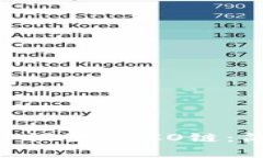 如何在MetaMask中设置HECO链：简单步骤与注意事项