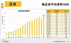 如何保护你的TP钱包：防止