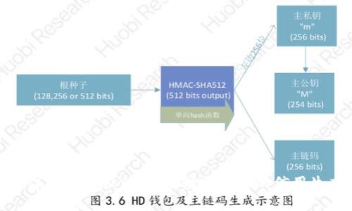  数字钱包与征信：如何塑造未来的信用生态？