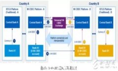如何通过小狐钱包领取C