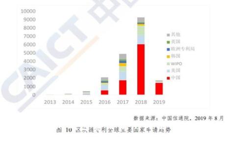 小狐钱包费用说明与使用攻略