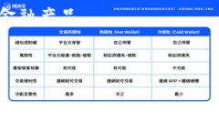   全面解析小狐钱包教程：轻松掌握数字资产管理