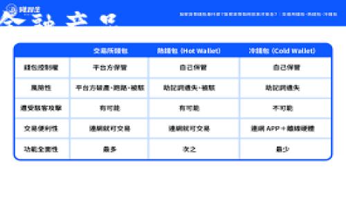   全面解析小狐钱包教程：轻松掌握数字资产管理 / 

 guanjianci 小狐钱包, 数字钱包, 加密货币, 钱包安全 /guanjianci 

### 小狐钱包教程详细介绍

小狐钱包作为一款功能强大的数字资产管理工具，近年来受到越来越多用户的关注。它不仅支持主流加密货币的存储和转账功能，还允许用户进行NFT的交易和管理。然而，对于许多初学者来说，如何有效使用小狐钱包仍然是一个较为复杂的任务。本文将为您提供全面的小狐钱包使用教程，包括其各项功能的详细说明及安全注意事项。

#### 一、小狐钱包的简介

小狐钱包是一款去中心化的数字资产钱包，主要用于存储和管理加密货币。与传统钱包不同，小狐钱包不仅兼容多种主流数字货币（如比特币、以太坊等），而且内置的功能使得用户可以轻松进行交易和转账。此外，小狐钱包的去中心化特性保证了用户资产的安全性，相较于中心化的钱包，用户拥有更大的控制权。

#### 二、小狐钱包的安装与注册

要开始使用小狐钱包，用户首先需要下载安装应用。小狐钱包支持多种操作系统，用户可以在官方网站上找到适合自己设备的版本进行下载。

1. **下载安装**：前往小狐钱包官网，根据自己的设备选择下载相应版本，安装过程类似于其他应用软件。

2. **创建钱包**：启动应用后，根据提示选择“创建新钱包”。在这一过程中，系统会生成一组助记词，请务必妥善保管，丢失后无法恢复。

3. **设置密码**：为保护钱包安全，输入一个复杂且难以破解的密码，并且记住这个密码，因为后续每次登录都需要使用。

#### 三、小狐钱包的功能解析

小狐钱包拥有多项功能，用户可以根据个人需求进行灵活使用。

1. **资产管理**：用户可以在资产页面查看自己所有的数字资产，显示各个币种的余额、交易记录等信息，方便用户进行实时管理。

2. **收款与转账**：小狐钱包允许用户接收和发送加密货币。用户只需输入对方的钱包地址以及转账金额，系统会自动处理，操作简单快捷。

3. **数字货币兑换**：小狐钱包内置的交易所功能，用户可以直接在钱包内进行不同数字货币之间的兑换，而不需要转到第三方交易所。

4. **NFT管理**：随着NFT的兴起，小狐钱包提供了对NFT的专门管理功能，用户可以方便地保存、购买和出售NFT。

5. **安全设置**：小狐钱包高度重视用户资产安全，提供多重安全设置，包括指纹识别、面部识别、以及2FA（双重身份验证），有效防止未授权访问。

#### 四、安全性设置

在使用小狐钱包的过程中，确保资产安全至关重要。以下是几个主要的安全建议：

1. **定期备份**：用户应定期备份助记词，以防设备丢失或故障导致数据丢失。

2. **启用双重验证**：设置双重验证添加安全层，确保即使密码被泄露，资产仍能受到保护。

3. **保持软件更新**：定期更新小狐钱包的版本，确保使用最新的安全协议和功能。

4. **防范钓鱼攻击**：用户在输入钱包信息时，需确保是访问官方网站，避免在不明链接或应用程序中输入。

### 常见问题解答

#### 问题一：小狐钱包与其他数字钱包的相比如何？

小狐钱包作为一款数字资产管理工具，与其他钱包相比，具有自己的优势与特点。首先，小狐钱包采用了去中心化的设计理念，使得用户对自己的资产拥有更高的控制权。相比一些中心化交易所钱包，用户在使用小狐钱包时，完全掌握自己的私钥和助记词，减少了因平台安全问题导致资产丢失的风险。

其次，小狐钱包的多币种支持也十分突出，用户不仅可以存储主流的比特币、以太坊等，还能支持一些小众币种，满足不同投资者的需求。此外，小狐钱包内置的交易和兑换功能，使得用户在进行资产管理时更加方便快捷，无需频繁切换应用程序。

然而，与一些大型平台钱包相比，小狐钱包在用户社区和支持上可能略有不足，用户在遇到问题时可能需要自行寻找解决方案。总的来说，小狐钱包凭借其去中心化、安全性和多功能性，适合希望掌控自己数字资产的用户。

#### 问题二：如何提升小狐钱包的安全性？

保障小狐钱包的安全性是每个用户必须重视的事项。用户可以采取以下几种方式来提升安全性：

1. **强密码设置**：在创建钱包时选择一个复杂的密码，建议使用字母、数字和符号的组合，避免使用过于简单或易破解的密码。

2. **启用生物识别功能**：如果设备支持，用户可以启用指纹识别或面部识别，这不仅方便而且增加了一层额外的保护。

3. **定期检查交易记录**：用户定期查看资产和交易记录，及时发现可能的异常交易，增强对自己资产的掌控感。

4. **使用硬件钱包**：对于持有大量数字资产的用户，可以考虑使用硬件钱包，将重要资产存储在离线设备中，降低网络攻击风险。

5. **警惕钓鱼网站**：在访问小狐钱包官网和链接时要非常小心，确保是官网链接，避免输入账户信息在钓鱼网站上。

通过以上措施，用户可以大幅提升小狐钱包的安全性，减少资产被盗的风险。

#### 问题三：如何恢复小狐钱包？

如果用户不幸丢失了设备或密码，小狐钱包支持通过助记词进行恢复。恢复钱包的步骤如下：

1. **下载并安装小狐钱包**：首先，在其他设备上下载并安装小狐钱包应用。

2. **选择恢复钱包**：启动应用后，选择“恢复钱包”选项。

3. **输入助记词**：根据系统提示，逐一输入之前备份的助记词。需要注意的是，助记词的顺序和准确性至关重要，任何错误都会导致恢复失败。

4. **设置新密码**：输入助记词后，系统会要求用户设置一个新密码。为确保安全，设置时应选择一个复杂的密码。

5. **完成恢复**：确认输入无误后，点击完成，系统会自动加载您的资产信息。

若用户没有备份助记词，将无法恢复钱包，因此重要性不可忽视。

#### 问题四：小狐钱包支持哪些资产？

小狐钱包支持多种数字资产，涵盖了主流与小众币种，具体包括但不限于：

1. **比特币 (BTC)**：作为第一个也是最知名的加密货币，小狐钱包全面支持比特币的存储与转账功能。

2. **以太坊 (ETH)**：由于其智能合约的强大功能，以太坊成为继比特币之后的又一个主流资产，小狐钱包同样支持其管理。

3. **稳定币**：包括USDT、USDC等稳定币，便利了数字货币的交易与流通，并降低了市场波动对资产的影响。

4. **小众币种**：小狐钱包也提供了对一些新兴、小众币种的支持，使得用户可以根据市场趋势进行多样化投资。

5. **NFT资产**：用户可以在小狐钱包中管理自己的NFT，包括购买、出售和转移，这在数字艺术和收藏领域应用广泛。

用户可以根据自身需求，灵活选择和管理不同的数字资产。

#### 问题五：小狐钱包的费用结构是怎样的？

在使用小狐钱包进行交易时，用户可能会产生一定的费用。这些费用主要包括：

1. **网络交易手续费**：当用户进行转账或兑换数字资产时，会产生一定的网络手续费，这个费用是由区块链网络决定的，通常在成交量较大时会有所上涨。

2. **兑换费用**：若用户在小狐钱包内进行货币兑换，通常会附带一定的手续费，具体费用会根据兑换的币种及市场行情有所不同。

3. **平台费用**：若用户通过小狐钱包参与某些特定的投资或交易活动，可能会受到平台收取的额外费用，用户在使用前应仔细阅读相关信息。

建议用户在进行大额交易前，先了解相关费用结构，确保交易成本在可接受范围内。

#### 问题六：小狐钱包未来的发展方向是什么？

随着区块链技术和数字资产的快速发展，小狐钱包的未来也面临诸多可能的方向。

1. **功能多样化**：预计未来小狐钱包将继续扩展支持的资产种类，快速响应市场需求，提升用户的使用体验。

2. **提升安全性**：在安全性方面，小狐钱包可能会引入更先进的技术，例如利用区块链技术增强安全性的多重签名方式，有效保护用户资产。

3. **社区建设**：小狐钱包可能会发展自己的用户社区，通过ICO、DAO等方式引导用户参与决策，使得用户在产品发展中拥有发言权。

4. **教育和推广**：为更好地服务小白用户，未来小狐钱包也会加强用户教育，推出一系列相关知识和投资理念的内容，以提升用户的使用能力。

5. **与DeFi及Web3的结合**：未来小狐钱包可能会与去中心化金融（DeFi）和Web3生态系统结合，提供智能合约功能，让用户在钱包内直接参与去中心化金融产品。

6. **国际化**：随着国际市场的发展，小狐钱包或将向海外拓展，支持更多国际用户，适应不同国家和地区的监管政策与市场趋势。

通过以上分析，我们可以看到小狐钱包将朝着更加安全、便捷和多功能的方向发展，致力于为用户提供更好的数字资产管理体验。