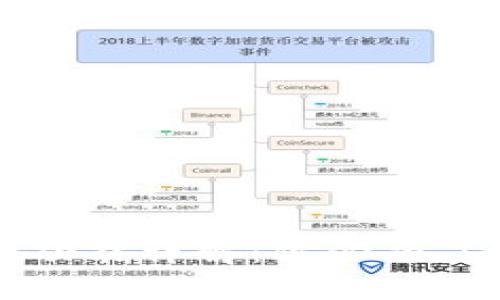 小狐钱包官网及其功能详解：你必须了解的数字钱包应用