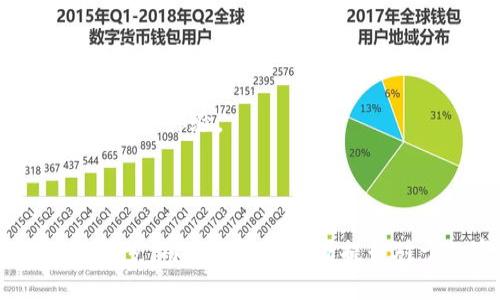   百度钱包与区块链技术的深度结合及其影响 / 

 guanjianci 百度钱包, 区块链, 数字支付, 互联网金融 /guanjianci 

---

### 百度钱包与区块链的结合

随着互联网技术的快速发展，数字支付已经成为生活中不可或缺的一部分。在众多数字钱包中，百度钱包以其强大的背景和技术优势迅速崭露头角。随着区块链技术的崛起，百度钱包也在积极探索和融入这一前沿科技，以进一步提升其安全性和用户体验。

区块链是一种分布式的账本技术，能够确保数据的透明性和不可篡改性。通过将区块链技术应用于支付系统，百度钱包可以有效防范网络欺诈，提高交易的安全性。而这种结合不仅提升了用户体验，也为传统金融模式带来了革命性的变化。

本篇文章将深入探讨百度钱包与区块链的结合、其带来的创新优势及其对未来金融的潜在影响。同时，我们也将回答一些常见的用户提问，帮助大家更好地理解这一趋势。

---

### 可能的用户关注问题

1. **百度钱包如何利用区块链技术来保障用户交易安全？**
2. **区块链技术在数字支付领域到底具备哪些优势？**
3. **百度钱包与传统支付方式相比，有哪些独特的创新和特点？**
4. **未来百度钱包与区块链的结合可能会带来哪些新的商业模式？**
5. **用户在使用百度钱包时，应该注意哪些安全事项？**
6. **区块链技术在未来的数字支付趋势中将扮演怎样的角色？**

---

1. 百度钱包如何利用区块链技术来保障用户交易安全？

百度钱包利用区块链技术来确保交易的安全性主要体现在几个方面。首先，区块链的去中心化特性使得每一次交易都可以在多个节点上得到验证，并且这些信息被记录到不可篡改的账本中。这样，即使某个节点受到攻击，交易记录也不会受到影响，用户的资金安全得到了保障。

其次，利用智能合约，百度钱包能够在交易达成时自动执行相关条款，比如支付金额、付款时间等。这样不仅提高了效率，还减少了人为干扰的可能性，增强了交易的可信度。

此外，区块链技术能够实现全程可追溯，用户可以在任何时候查询自己的交易记录，从而避免常见的财务纠纷。这种透明性不仅提升了用户的信任度，也符合了现代金融监管的要求。

最后，百度钱包内部采用了多重身份验证机制，包括生物识别和动态口令等安全措施，确保只有授权用户才能进行交易。这与区块链的安全性相结合，为用户提供了更为全面的保障。

---

2. 区块链技术在数字支付领域到底具备哪些优势？

区块链技术在数字支付领域的优势主要体现在以下几个方面：

- **安全性高**：区块链通过加密算法和共识机制确保交易的安全，不容易被篡改或伪造，极大降低了网络欺诈的风险。

- **透明性强**：由于每一笔交易都被记录在公共账本上，任何人都可以查阅，这种透明性提升了用户对数字支付的信任度。

- **去中心化**：区块链不依赖于传统的中心化金融机构，这意味着用户可以直接进行点对点交易，降低了交易成本和时效性。

- **全国性与全球性**：区块链技术允许用户跨越国界进行交易，不再受地域限制，未来可能会大幅拓宽国际贸易的规模。

- **降低成本**：传统支付方法需要多个中介机构，而区块链的去中心化特性可以简化流程，降低交易成本。

综合来看，区块链技术在提升交易安全、透明和效率方面具备不可替代的优势，这使得它在数字支付领域的应用前景广泛。

---

3. 百度钱包与传统支付方式相比，有哪些独特的创新和特点？

百度钱包与传统支付方式相比，展现了以下几个独特的创新和特点：

- **创新的用户体验**：百度钱包通过引入区块链等新技术，提升了用户的交易体验。使用者不仅可以通过简单的操作完成支付，同时在交易过程中享受到实时更新的安全保障。

- **跨平台兼容性**：无论是通过手机、电脑还是其他设备用户均可轻松完成支付，且能实现多种支付形式的结合，如扫码支付、余额支付等。

- **丰富的增值服务**：百度钱包不仅仅是一个支付工具，还提供了诸如金融理财、优惠折扣、积分兑换等多种增值功能，提升了用户的使用黏性。

- **智能化的风控体系**：传统支付方式往往依赖于人工审核，效率较低。百度钱包根据区块链和大数据分析技术，建立了智能的风险控制体系，能够实时监测并防范潜在的风险。

- **定制化的金融服务**：基于用户行为分析，百度钱包能够提供更符合用户需求的定制化金融服务，提升了用户的个性化体验。

通过以上这些创新，百度钱包在传统支付市场中形成了较强的竞争力，为用户提供了更安全高效的支付解决方案。

---

4. 未来百度钱包与区块链的结合可能会带来哪些新的商业模式？

随着百度钱包与区块链技术的持续融合，未来可能出现多种新的商业模式：

- **智能合约商业模式**：利用区块链的智能合约，百度钱包可以提供复杂的支付解决方案，从而实现自动化交易、自动结算等功能，极大提升交易效率，适用于各种商业场景。

- **去中心化金融（DeFi）**: 随着去中心化金融的兴起，百度钱包可以探索推出相应的金融产品，比如借贷、保险等，让用户以更低的成本接触到金融服务。

- **数字资产管理**：未来，用户在百度钱包中不仅可以存储传统货币，也可以管理各种数字资产，如数字货币、数字收藏品等，形成全新的资产管理模式。

- **增强型服务模型**：结合区块链的支付机制和大数据分析，百度钱包可以推出基于实时数据分析的个性化金融服务，提供用户定制化的金融解决方案。

- **价值链重构**：区块链的透明性可以使得各个参与者的价值位置更清晰，形成诸如供应链金融、客户忠诚度管理等新的商业模式。

综合来看，百度钱包与区块链的结合不仅能提升用户体验，还能创造出更多创新的商业模式，改变传统金融市场的格局。

---

5. 用户在使用百度钱包时，应该注意哪些安全事项？

尽管百度钱包借助区块链技术提升了安全性，但用户在使用过程中仍需注意以下几个重要的安全事项：

- **设置强密码**：用户在注册账户时，应选择复杂且不易被猜测的密码，并定期修改，确保账户安全。

- **开启双重认证**：百度钱包支持双重认证，用户应启用此功能以增加账户的安全性，即使密码泄露，第三方也难以登录。

- **定期查看交易记录**：用户应定期检查自己的交易记录，若发现任何异常交易及时与平台联系，确保自己的资金安全。

- **提高防范意识**：用户应警惕各种网络钓鱼攻击，不随意点击陌生链接，也不要轻信来历不明的信息，不将个人敏感信息泄露给他人。

- **更新应用程序**：保持百度钱包的应用程序及时更新，确保使用最新的安全防护措施。

通过以上方式，用户可以更有效地提升个人账户的安全性，确保在使用百度钱包进行支付时，资金安全不受威胁。

---

6. 区块链技术在未来的数字支付趋势中将扮演怎样的角色？

区块链技术在未来数字支付领域将扮演越来越重要的角色，其主要体现在以下几个方面：

- **无缝支付体验**：区块链技术的普及将使交易更加便利，用户可以更快地完成支付，不再受限于传统金融机构的工作时间。

- **积极推动金融包容性**：区块链可以降低进入门槛，使得更多没有银行账户的人能够参与到数字支付和金融服务中，从而实现更广泛的金融包容性。

- **支持各种新兴经济模式**：随着共享经济、数字货币经济等新兴经济形态的发展，区块链将成为这些新兴模式的基石，为其提供安全稳定的交易环境。

- **强有力的合规监管工具**：区块链技术的透明性优势将帮助监管机构更好地跟踪和审计交易，增强金融监管的有效性，防止金融犯罪。

- **推动支付手续费的降低**：借助智能合约和自动化交易，区块链技术有可能将支付手续费降至最低，进一步提升用户的经济效益。

综上所述，区块链技术在未来数字支付趋势中将持续扮演推动者的角色，促进金融体系的现代化和创新，为用户带来更优质的服务体验。

---

综上所述，百度钱包与区块链技术的结合，不仅提升了用户的支付体验，更为未来金融带来了无尽的可能性。随着科技的不断进步，用户也需要不断提升对于数字金融的理解和重视，以便更好地享受这场金融科技革命带来的便利。