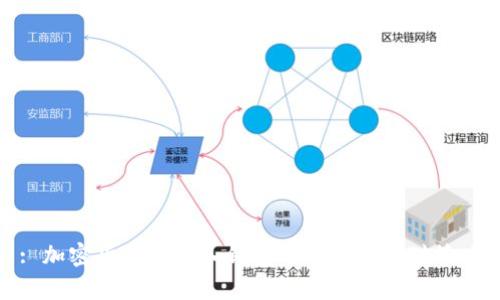 : 加密货币未存入钱包的风险与应对策略