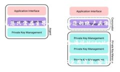   MetaMask使用教程：如何在私链上进行安全交易与