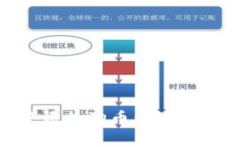如何在小狐钱包中添加狗币：详细指南与常见问题解答