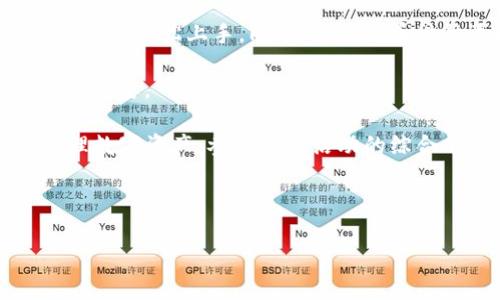   数字货币钱包的种类与选择指南 / 

 guanjianci 数字货币钱包, 加密货币, 钱包种类, 虚拟货币 /guanjianci 

在数字货币迅猛发展的今天，越来越多的人开始接触并参与到加密货币的投资和交易中。而在这之中，数字货币钱包作为一种存储和管理加密资产的重要工具，其使用体验和选择显得尤为重要。本文将对数字货币钱包的种类、功能、选择注意事项等进行详细介绍，帮助大众数字货币钱包的本质与选择方式。

数字货币钱包的定义与功能

数字货币钱包，简单来说，就是一种软件工具，用于存储、发送和接收加密货币。与传统的钱包不同，数字货币钱包并不实际存储货币，而是存储用户的公钥和私钥，从而允许用户与区块链网络进行交互。主要的功能包括：

ul
    listrong存储加密货币：/strong数字货币钱包能够保存用户的数字资产，如比特币、以太坊等。/li
    listrong发送和接收资金：/strong用户可以利用钱包进行加密货币的交易，包括发送和接收数字资金。/li
    listrong查看余额和交易记录：/strong用户可随时查看自己的资产状况及交易历史。/li
    listrong安全特性：/strong钱包通常会具有安全机制，如私钥加密、多重签名等，来确保用户资产的安全。/li
/ul

从这些基本功能来看，数字货币钱包不仅是一个存储工具，更是用户与数字资产世界的桥梁。

数字货币钱包的种类

数字货币钱包可以根据其存储方式、功能和安全性等不同标准分类，主要分为以下几类：

ul
    listrong热钱包：/strong热钱包是指在线的钱包，与互联网连接。这类钱包通常使用方便，适合频繁交易。例子包括交易所钱包、手机钱包等。/li
    listrong冷钱包：/strong冷钱包是指离线的钱包，不与互联网连接，安全性高。适合长期存储数字资产。常见的冷钱包有硬件钱包、纸钱包等。/li
    listrong手机钱包：/strong手机钱包是专为移动设备设计的应用程序，方便用户随时随地管理自己的数字资产，适合移动交易。/li
    listrong桌面钱包：/strong桌面钱包是安装在个人计算机上的软件钱包，提供更高的安全性和功能性，但相对不如热钱包方便。/li
    listrong网页钱包：/strong网页钱包是指可以在浏览器中使用的钱包，便于访问，但安全性相对较低。/li
/ul

每种类型的钱包都有其特点与适用场景，用户选择时需根据自己的需求权衡选择。

选择数字货币钱包的注意事项

选择合适的数字货币钱包时，有几项注意事项必须考虑：

ul
    listrong安全性：/strong安全性是选择钱包的首要考虑因素。用户应选择那些具有良好加密技术、两步验证和备份功能的钱包。/li
    listrong用户体验：/strong选择直观易用的钱包，可以减少使用过程中的困扰。例如，界面友好的移动钱包更适合广泛用户。/li
    listrong支持的币种：/strong不同钱包支持的加密货币种类不同，用户应选择支持自己持有币种的钱包。/li
    listrong备份与恢复：/strong钱包是否支持备份与恢复功能，决定了在设备丢失或损坏情况下资产能否找回。/li
    listrong客户支持：/strong良好的客户支持可以在使用过程中大大提高用户体验及问题解决能力。/li
/ul

综合考虑这些因素，可以帮助用户找到更适合自己的数字货币钱包。

常见问题解答

1. 数字货币钱包安全吗？

安全性是用户选择数字货币钱包时最关心的问题之一。要理解钱包的安全性，可以从以下几个方面入手：

首先，数字货币钱包的安全性与其类型密切相关。冷钱包因其离线特性通常具有较高安全性，更适合长期存储大额资产。相比之下，热钱包易于使用，但相对较容易受到网络攻击。因此，对于长时间不打算交易的资产，建议使用冷钱包。

其次，密码管理和备份是提高钱包安全性的另一重要因素。用户在创建钱包时，通常会设置一个复杂的密码，并生成助记词。这些信息是恢复钱包的关键，因此需要妥善保管。

此外，许多现代数字货币钱包还提供了多重身份验证服务，进一步增强安全性。如果可能，用户应选择那些提供多重认证的服务，以防止未经授权的访问。

最后，诈骗和钓鱼攻击也在数字货币领域屡见不鲜。用户应警惕来自不明渠道的链接，妥善核实钱包的官方网站链接，避免下载来自不明机构的钱包软件。保持警惕和良好的安全意识是保护数字资产安全的最有效方式。

2. 如何选择适合自己的数字货币钱包？

选择适合自己的数字货币钱包需要综合考虑安全性、使用频率、支持币种以及个人风险偏好等多个因素。以下是选择指南：

首先，明确自己的使用需求。如果你是频繁进行小额交易的用户，热钱包如手机钱包或网页钱包可能更加合适，因为它们便于快速交易。而如果你的目的是长期持有和投资，则冷钱包可能是更安全的选择。

其次，研究市场上可用钱包的安全特性。查找用户评价、信誉和历史背景是获取信息的好方法。选择那些有良好历史记录和用户反馈的钱包可以降低风险。

此外，检查钱包所支持的加密货币种类也非常重要。不同钱包支持的币种不同，确保选择的钱包可以存储你希望持有的币种。

此外，用户体验也是不可忽视的因素。一个界面友好、易于操作的钱包可以使得加密货币的管理更加轻松。如果可以，尝试在多款钱包中进行对比，找到适合自己的操作习惯的产品。

最后，用户还应关注钱包的客户服务支持。如果在使用中遇到问题，能够迅速得到解决将大大提升使用体验。

3. 如何备份和恢复数字货币钱包？

备份和恢复是数字货币钱包使用过程中非常重要的一部分。以下是如何正确备份和恢复钱包的指南：

首先，在创建钱包后，大多数钱包会提供种子短语（助记词），这通常是由12到24个随机单词组成。这些单词是恢复钱包的重要凭证，务必将其安全保管，建议避免数字方式保存，最好以书面形式存放在安全的地方。

其次，许多钱包还提供导出私钥的功能。用户可以导出公钥和私钥，从而进行一键备份。在需要恢复时，将私钥导入支持的任何钱包软件中可以帮助用户找回资产。

除了助记词和私钥，用户还应定期备份钱包数据到安全存储设备，如USB闪存驱动器等。确保备份的安全性，将其置于防火、防水的环境中。

在恢复钱包时，用户需要首先下载或安装相应的钱包软件。然后输入助记词或私钥，钱包将会根据这些信息恢复用户的资产。不过，恢复过程要确保在安全的环境中进行，防止被黑客或恶意软件获取私钥。

最后，保持记录的更新和准确性，确保随时能找到恢复的凭证，是确保用户资产安全的关键。

4. 数字货币钱包的手续费是多少？

数字货币钱包的手续费因不同钱包及交易方式而异。手续费通常与区块链网络的拥堵程度和交易量有关。以下是关于钱包手续费的一些主要观点：

首先，热钱包通常会根据网络状况收取较低的交易费用。但在交易量大的时候，手续费会相应增加，因为用户需要支付更高的矿工费用以确保交易能尽快被打包确认。

对于冷钱包，虽然通常不涉及日常交易的手续费，但在通过冷钱包进行交易时，会因为需要连接网络进行确认，所以也有一定的费用产生。

一些交易所钱包可能会收取额外的费用来管理和提供服务。热门交易所通常会在其平台上明确说明手续费收费标准，因此在进行交易前，用户应仔细阅读相关信息，以减少不必要的费用。

总而言之，用户在使用钱包时应关注手续费的合理性，根据自身需求选择合适的钱包和交易方式，以避免产生过高的费用。

5. 数字货币钱包是否会被黑客攻击？

是的，数字货币钱包确实面临着黑客攻击的风险。黑客可能利用多种手段对钱包进行攻击，包括但不限于社交工程、恶意软件、钓鱼攻击等。以下是一些主要的攻击手段和防范措施：

首先，黑客可能通过窃取用户密码或助记词来获取钱包访问权限。用户应确保使用强密码，并定期更新。同时，不要在不安全或者公共网络环境下使用钱包。

其次，一些恶意软件可能植入用户的计算机或手机中，监控用户的操作和输入。为了防止此类攻击，用户应定期更新设备的安全软件，并使用可靠的安全工具。

钓鱼攻击也是常见的攻击方式，黑客通过伪装成真实的交易平台或钱包软件，欺骗用户输入密码、助记词等敏感信息。用户应始终通过官方网站下载钱包，并避免点击未知来源的链接。

为了提高整体安全性，用户还应启用钱包的多重身份认证选项，这为账户提供额外的保护层。如果有疑似账户被盗的迹象，用户应立即冻结账户或更改密码。

综上所述，虽然数字货币钱包面临黑客攻击的风险，但通过合理的安全措施和良好的使用习惯，用户能够有效降低这些风险。

6. 数字货币钱包的未来发展趋势是什么？

随着区块链技术和数字货币的不断成熟，数字货币钱包的未来也将呈现出多种发展趋势。首先，在安全性方面，钱包将继续加强加密技术，采用更为复杂的安全机制，例如生物识别技术、人工智能等，提高用户资产的保护。

其次，用户体验将成为未来钱包发展的重点。越来越多的钱包将致力于简化操作流程，通过友好的界面和流畅的交互使得即使是新手用户也能轻松上手。同时，支持的币种种类也将不断扩展，以满足多样化的投资需求。

此外，移动端的普及将继续推动数字货币钱包的发展。未来越来越多的用户将通过手机进行交易，因此，钱包的移动端适配能力将显得尤为重要。

最后，随着去中心化金融（DeFi）及区块链技术的兴起，日益出现的多功能钱包将整合多种服务，不单单是一个存储工具，而是成为用户管理数字资产、参与金融活动的综合平台。

综上所述，数字货币钱包在未来将朝着更加安全、便捷和多功能的方向发展，为用户提供更好的服务。

以上就是关于数字货币钱包的全面分析与解答，希望能够帮助您在日常使用和选择数字货币钱包的过程中提供有价值的参考。