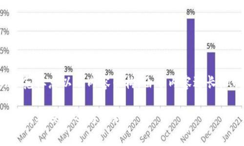 在此，我们将提供一个简要的示范标志以及内容架构。由于内容过长限制，我将提供框架和部分内容。

数字钱包转账签名的全解析：如何确保安全与便利