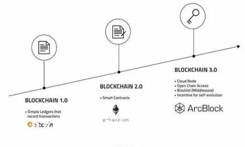 小狐钱包手机操作指南：全面解析与使用技巧