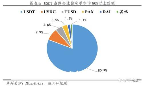 区块链钱包清算技术架构解析：从原理到实际应用