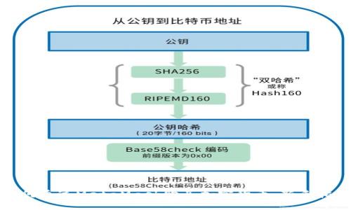 如何通过MetaMask购买加密货币：新手指南