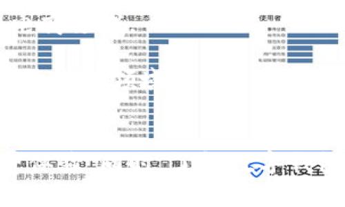   2023年数字钱包活动全攻略：如何最大化享受优惠与便捷 / 
 guanjianci 数字钱包, 移动支付, 优惠活动, 在线理财 /guanjianci 

随着科技的迅猛发展，数字钱包已成为现代人生活中不可或缺的支付工具。人们在日常生活中越来越依赖移动支付，而数字钱包不仅提供便捷的支付方式，还经常举行各种活动，以吸引用户使用。本文将详细介绍数字钱包的活动，以及如何利用这些活动最大化享受优惠与便捷。

一、数字钱包的活动形式
数字钱包的活动一般可以分为以下几种形式：
ul
    li促销活动：包括积分兑换、购物折扣等。例如，扫描二维码支付可享受额外折扣，或是使用数字钱包支付的用户可以获得积分，积分可用于将来的消费。/li
    li推荐奖励：许多数字钱包平台会提供推荐好友的活动。用户邀请新用户注册并完成首次交易后，双方都能获得奖励。这种方式不仅能增加用户的粘性，还能迅速扩大用户基础。/li
    li节日活动：在传统节日或者特定的日子，数字钱包会推出一些特别的活动，用户可以借此机会获得额外的优惠或礼包，例如在双十一、黑五等重要购物节期间，支付时可享受额外折扣或现金返还。/li
    li合作商家活动：许多数字钱包与本地商家合作，进行联合促销。例如，在某个商家消费时使用特定的数字钱包支付，将会享有折扣或赠品。/li
/ul

二、如何参与数字钱包活动
参与数字钱包的活动，其实非常简单，用户只需注意以下几点：
ul
    li定期查看优惠信息：用户可以通过官方APP、社交媒体或者电子邮件订阅来获取最新的活动信息。这样就能第一时间掌握有哪些活动可参与。/li
    li关注新用户优惠：很多数字钱包针对新注册用户推出专属优惠，例如首次充值可以享受更高的返利，或首次支付免手续费等，确保在注册时不漏掉这些福利。/li
    li利用推荐奖励：如果你身边有朋友也在考虑使用数字钱包，可以通过推荐的方式，两个人都能轻松获得奖励，何乐而不为？/li
    li参与社交分享活动：有些数字钱包会设立社交分享活动，让用户在社交平台分享自己的使用体验，便可获得相应的奖励。/li
/ul

三、数字钱包常见的活动案例
以下是一些知名数字钱包的活动案例，供用户参考：
ul
    listrong支付宝：/strong在双十一期间，支付宝会推出“全民诸葛亮”活动，用户通过不同的组队，可以获取推荐消费商家的折扣券，促进消费。/li
    listrong微信支付：/strong每到节日，微信支付会与很多商家合作，用户在特定的商家用微信支付消费时，可以享受专属优惠。/li
    listrongApple Pay：/strong在新产品发布期间，Apple Pay用户可享受使用产品时的返现活动，增加用户黏性。/li
    listrongPayPal：/strong自主举办的“邀请好友”活动，用户可以分享链接邀请好友使用，获取交易额的一定比例作为奖励。/li
/ul

四、参与活动的注意事项
在参与数字钱包的各类优惠活动时，用户应注意以下事项，以避免不必要的纠纷或损失：
ul
    li仔细阅读活动规则：活动往往会有一些使用限制或者规则，务必仔细阅读，以免在参与活动时遭遇不必要的损失。/li
    li关注活动的有效期：数字钱包的优惠活动往往有时间限制，确保在有效期内完成交易，以享受到优惠。/li
    li检查支付方式：有些优惠活动是针对特定支付方式的，所以在参与活动前请确保您所选择的支付方式符合活动要求。/li
    li保持账户安全：加入任何活动前，一定要确保数字钱包的账户安全，不要向陌生人透露个人信息，以防诈骗。/li
/ul

五、数字钱包活动的未来趋势
随着数字科技的发展，数字钱包的活动形式也在不断变化，未来的趋势可能包括：
ul
    li增强现实（AR）促销：通过AR技术，用户在特定地点进行支付时，可以享受即时的优惠体验。/li
    li个性化推荐：通过大数据分析，数字钱包可以根据用户的消费行为和兴趣偏好，为他们提供更符合需求的活动推荐。/li
    li更多的跨界合作：未来数字钱包可能会与更多行业合作，比如旅行、餐饮、零售等，以实现更广泛的优惠活动。/li
    li无现金社会的推进：随着无现金支付的日益普及，数字钱包的活动也将更加丰富、便捷，未来可能打破国界，实现全球化的优惠活动。/li
/ul

六、常见问题解答

问题1：数字钱包有哪些常见的安全隐患？
在使用数字钱包的过程中，用户首先需要关注其安全性。由于数字钱包涉及到银行账户、信用卡信息等敏感信息，因此可能面临多种安全隐患。
1. strong信息泄露： /strong数字钱包的用户如果不小心将个人信息泄露给第三方，则可能导致账户被盗或欺诈。用户应特别注意在不安全的网络环境下使用数字钱包，尽量避免在公共Wi-Fi下进行支付。
2. strong网络钓鱼诈骗：/strong恶意网站或邮件可能伪装成正规的数字钱包服务，诱导用户输入个人信息。用户应仔细核实来源确认，绝不要轻易点击不明链接。
3. strong密码管理： /strong不设定足够复杂和独特的密码，也会导致账户安全风险。用户应定期更换密码，并启用双重认证功能，进一步提高安全性。
为了保护数字钱包用户的安全，各大平台也在不断强化安全措施，例如采用加密技术、行为监测等来防范账户被盗。不过，用户的安全意识仍然是最关键的，必须时刻保持警惕。

问题2：数字钱包的费用和手续费是怎样的？
数字钱包的费用和手续费因平台而异，用户在选择数字钱包服务时需要仔细了解其费用政策。以下是一些常见的费用类型：
1. strong提现费用：/strong许多数字钱包在用户将钱提现到银行账户或者信用卡时会收取一定的手续费，而不同平台的收费标准会有所不同，有些甚至提供免费的提现服务，用户需对此作出判断。
2. strong支付手续费：/strong在使用数字钱包进行消费时，有些商家可能需要支付支付平台收取的手续费，此费用一般会由商家承担，用户在消费时并不会直接感受到。
3. strong充值费用：/strong有些数字钱包在充值时会收取手续费，尤其是在使用信用卡充值的情况下。然而大部分数字钱包会在首次充值时提供免费或折扣服务以吸引新用户。
4. strong跨境支付费用： /strong如果用户进行跨境支付，可能也会涉及汇率差价或跨境交易手续费，具体费用根据平台和支付金额的不同会有所不同。
因此，在使用数字钱包前，用户需仔细阅读相关费用政策，并选择适合自己需求的服务。

问题3：我应该选择哪个数字钱包？
选择合适的数字钱包并不容易，因为市场上有多种类型的数字钱包。以下是一些选择数字钱包时应考虑的因素：
1. strong功能需求： /strong不同的数字钱包在功能上有着不同的侧重。用户应评估自己的需求，例如是否需要支持一键支付、分期付款、理财投资功能等，从而选择满足自己需求的数字钱包。
2. strong安全性：/strong安全是数字钱包最重要的考量因素。用户应查看该数字钱包的安全政策，了解其在信息保护、账户安全等方面的措施和技术。
3. strong用户体验：/strong一个用户友好的界面和良好的用户体验能提升用户满意度。用户可以通过试用其APP，初步感受其设计、操作流程以及服务响应速度。
4. strong可用商家支持：/strong选择众多商家支持的数字钱包将减少使用限制。将数字钱包与常用的消费场景相结合，能够提升其实用性。
5. strong网络评价：/strong消费者口碑也是评估数字钱包的重要依据，用户可以在网上查看他人的使用体验和评价，选择市场认可度较高的品牌。
总的来说，很多用户在使用数字钱包时会考虑以上因素，初步了解之后再结合自身实际需求选择合适的产品。

问题4：我可以用数字钱包进行哪些交易？
数字钱包的功能多样，能够处理多种类型的交易。以下是一些常见的交易类型：
1. strong在线购物：/strong数字钱包广泛应用于各大在线购物网站，用户挑选商品后可选择数字钱包付款，快速便捷。
2. strong线下消费：/strong在实体店消费时，用户可以使用手机APP扫描二维码支付，省去找零的麻烦。
3. strong账单支付：/strong许多平台支持使用数字钱包进行水电煤等日常账单的支付，按时支付便可享受优惠。
4. strong转账与收款： /strong用户之间可以通过数字钱包轻松地进行转账和收款，方便快捷，且手续费大大低于传统银行方式。
5. strong国际汇款：/strong在一些数字钱包中，用户还可以进行国际汇款，并享受相对低的汇款手续费。
6. strong理财功能：/strong部分平台提供理财产品，用户可以使用数字钱包购买理财产品，增值储蓄。
随着数字钱包功能的不断丰富，使用途径也越来越广，用户可以根据自己的需求灵活选择交易方式。

问题5：如果我遗失了手机，如何处理数字钱包？
手机遗失可能会导致数字钱包账户的安全隐患，用户需要采取以下措施：
1. strong立即锁定账户：/strong许多数字钱包提供在线取回或冻结账户的功能，用户应及时联系客户服务，对账户进行锁定。
2. strong更改密码：/strong为了防止不法分子利用遗失的手机获取账户信息，用户应尽快对数字钱包的登录密码进行修改。
3. strong监测交易记录：/strong用户应密切关注账户内的交易记录，以便发现并及时处理异常交易。
4. strong报案：/strong如果不法分子利用手机号进行恶意交易，用户有必要向当地警方报案，以保护自身权益。
5. strong备份数据：/strong经过这次事件，用户应注意数据的备份，并考虑在手机中使用生物识别等更安全的功能，提高账户安全性。
总的来说，保持高度警惕和及时采取行动是保护数字钱包安全的关键。

问题6：今后数字钱包的发展趋势是什么？
随着科技的进步与社会的变化，数字钱包的发展趋势也在不断演化。以下是一些可能的重要趋势：
1. strong全面无现金化： /strong随着推动无现金支付的趋势愈加显著，数字钱包将成为更多用户的首选支付方式，很多地区会逐渐减少现金交易。
2. strong结合区块链技术：/strong越来越多的数字钱包将运用区块链等新兴技术，提升安全性和透明度，降低交易成本。
3. strong国际化支付机制： /strong数字钱包的国际化将不断加速，为全球用户提供无缝的支付体验，特别是在旅游和跨国电商领域。
4. strong智能化服务：/strong基于人工智能和大数据技术的数字钱包将为用户智能推荐消费方案，提供个性化的服务。
5. strong更多场景应用： /strong除了常规的购物和支付，数字钱包的应用场景将逐渐扩展至共享经济、在线学习、数字资产管理等领域。
未来数字钱包的发展会是更加安全、便捷并具备智能化特征，让用户的消费、理财等更加高效。

综上所述，数字钱包带来了诸多便利与优惠活动，用户如能灵活运用，并保持安全意识，便能在日常生活中享受到更愉快的消费体验。同时，了解数字钱包的发展趋势也将有助于用户做出理性的选择，提升使用效果。
