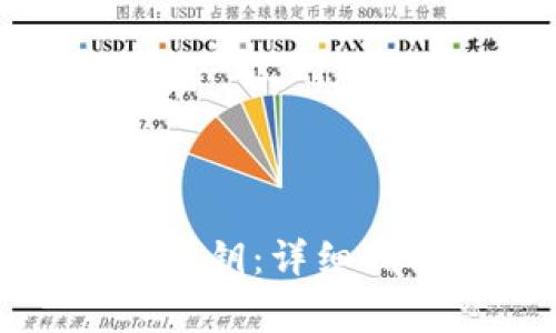 小狐钱包如何更换私钥：详细指南与常见问题解答
