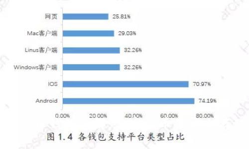 数字货币金币钱包详解：加密货币的安全存储与管理