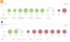 全面解析区块链数字钱包API：如何选择与集成