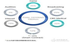 如何在手机上安装和使用MetaMask：详细指南