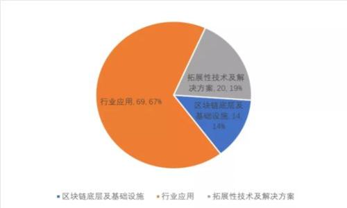 汉威科技与数字钱包：未来支付方式的变革与创新